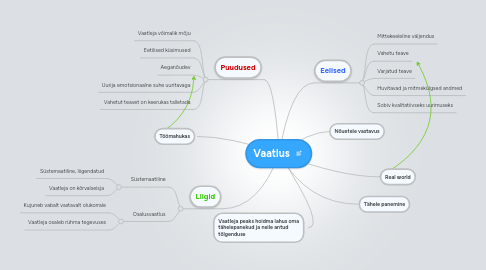Mind Map: Vaatlus