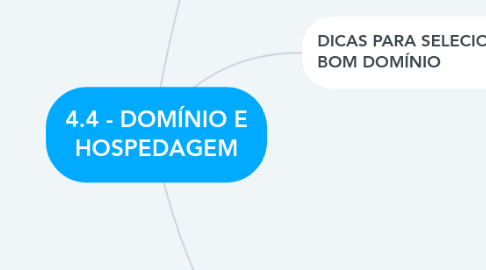 Mind Map: 4.4 - DOMÍNIO E HOSPEDAGEM