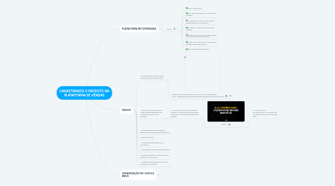 Mind Map: CADASTRANDO O PRODUTO NA PLATAFORMA DE VENDAS