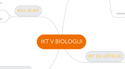Mind Map: IKT V BIOLOGIJI