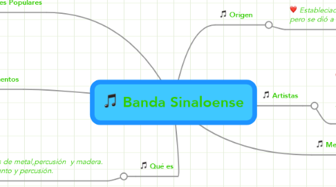 Mind Map: Banda Sinaloense
