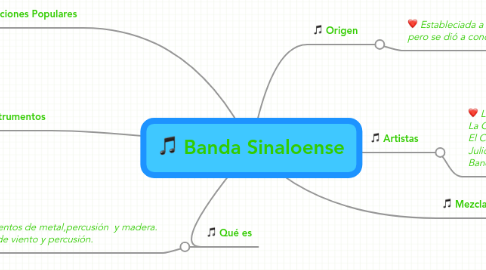 Mind Map: Banda Sinaloense