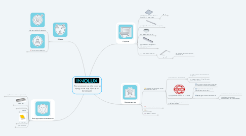 Mind Map: Технические особенности продуктов под брендом INNOLUX