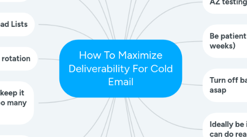 Mind Map: How To Maximize Deliverability For Cold Email