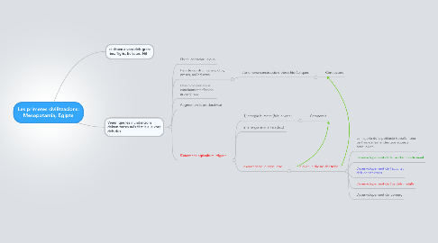 Mind Map: Les primeres civilitzacions: Mesopotamia, Egipte