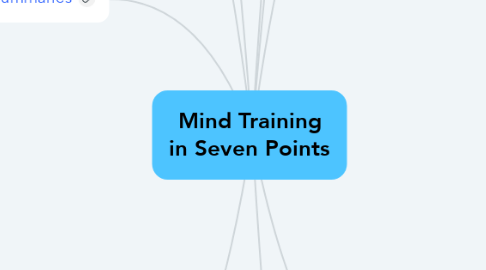 Mind Map: Mind Training in Seven Points