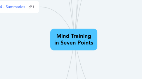 Mind Map: Mind Training in Seven Points