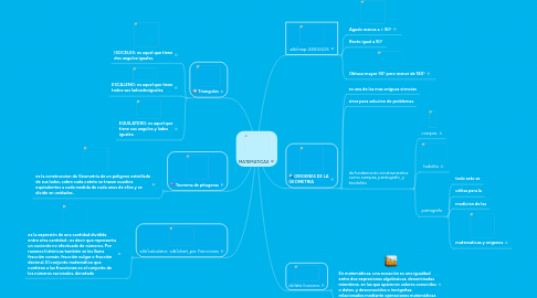 Mind Map: MATEMATICAS