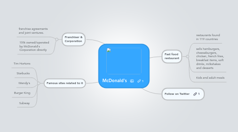 Mind Map: McDonald's