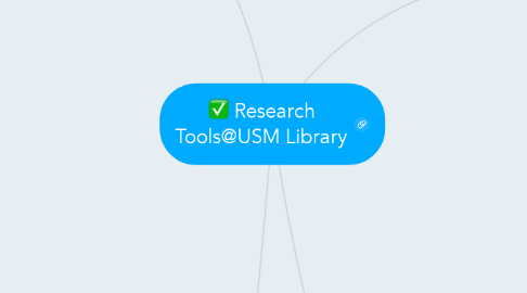 Mind Map: Research Tools@USM Library