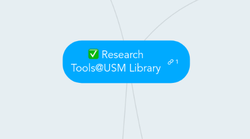 Mind Map: Research Tools@USM Library