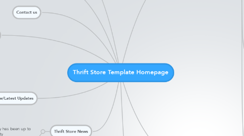 Mind Map: Thrift Store Template Homepage