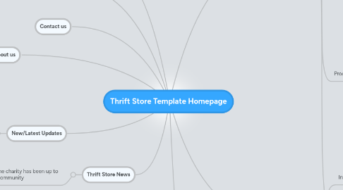 Mind Map: Thrift Store Template Homepage