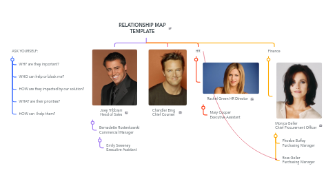 Mind Map: RELATIONSHIP MAP TEMPLATE