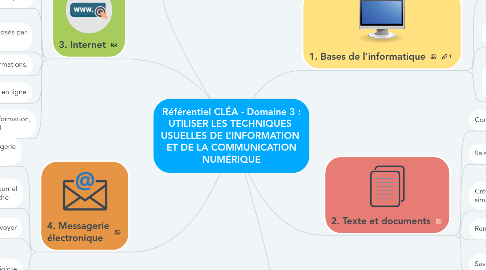 Mind Map: Référentiel CLÉA - Domaine 3 : UTILISER LES TECHNIQUES USUELLES DE L’INFORMATION ET DE LA COMMUNICATION NUMÉRIQUE
