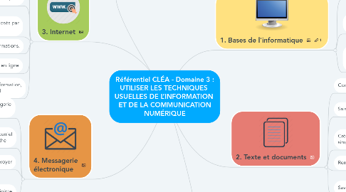 Mind Map: Référentiel CLÉA - Domaine 3 : UTILISER LES TECHNIQUES  USUELLES DE L’INFORMATION  ET DE LA COMMUNICATION NUMÉRIQUE