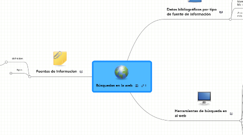 Mind Map: Búsquedas en la web