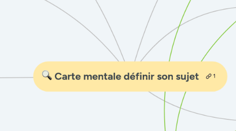 Mind Map: Carte mentale définir son sujet