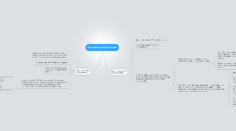 Mind Map: Compartimientos Celulares