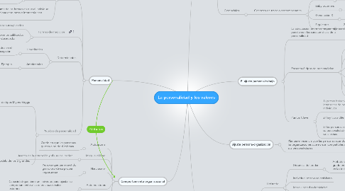 Mind Map: La personalidad y los valores