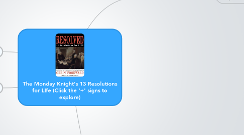 Mind Map: The Monday Knight's 13 Resolutions for LIfe (Click the '+' signs to explore)