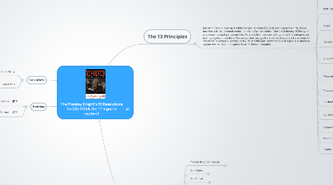 Mind Map: The Monday Knight's 13 Resolutions for LIfe (Click the '+' signs to explore)
