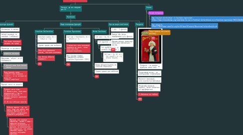 Mind Map: 5. Основи роботи з функціями