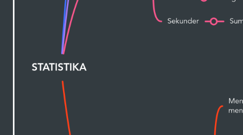 Mind Map: STATISTIKA