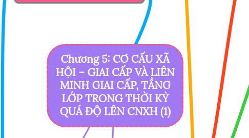 Mind Map: Chương 5: CƠ CẤU XÃ HỘI – GIAI CẤP VÀ LIÊN MINH GIAI CẤP, TẦNG LỚP TRONG THỜI KỲ QUÁ ĐỘ LÊN CNXH (1)