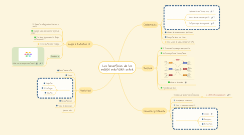 Mind Map: Los beneficios de los mapas mentales online