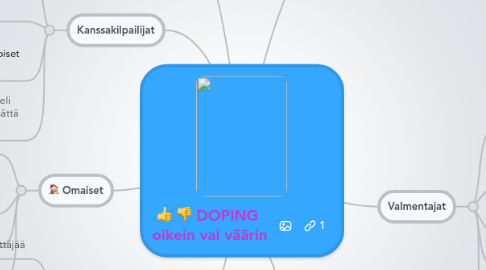 Mind Map: DOPING oikein vai väärin
