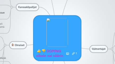 Mind Map: DOPING  oikein vai väärin