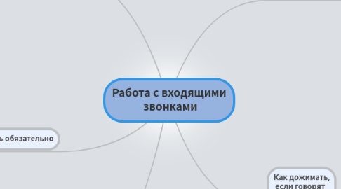 Mind Map: Работа с входящими звонками