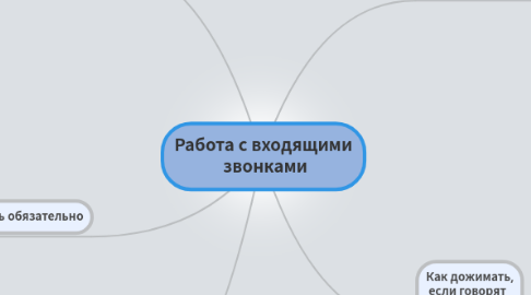 Mind Map: Работа с входящими  звонками