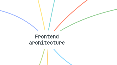 Mind Map: Frontend architecture