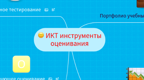 Mind Map: ИКТ инструменты оценивания