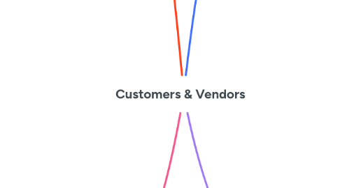 Mind Map: Customers & Vendors