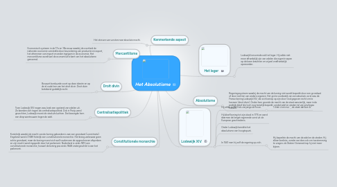 Mind Map: Het Absolutisme