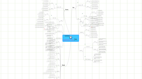 Mind Map: English Grammar - Tenses