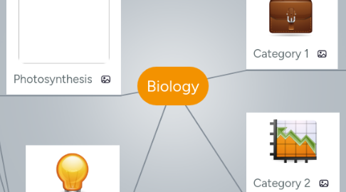 Mind Map: Biology