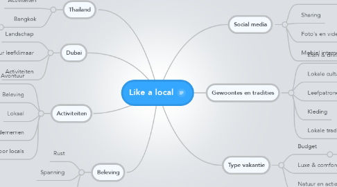 Mind Map: Like a local