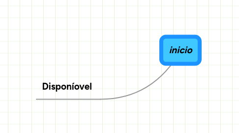 Mind Map: inicio