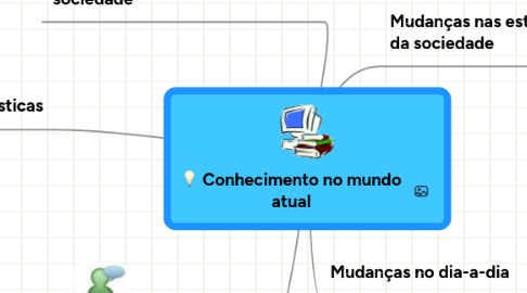 Mind Map: Conhecimento no mundo atual