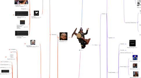 Mind Map: J6