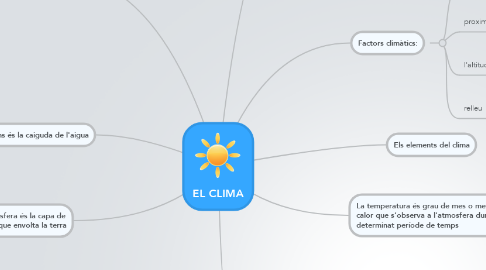 Mind Map: EL CLIMA