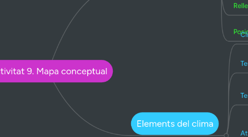 Mind Map: Activitat 9. Mapa conceptual