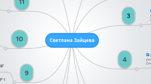 Mind Map: Светлана Зайцева