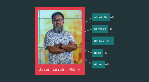 Mind Map: Jason Leigh, PhD