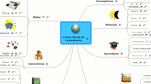 Mind Map: O Novo Mundo do Conhecimento