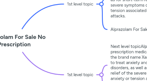 Mind Map: Alprazolam For Sale No Prescription